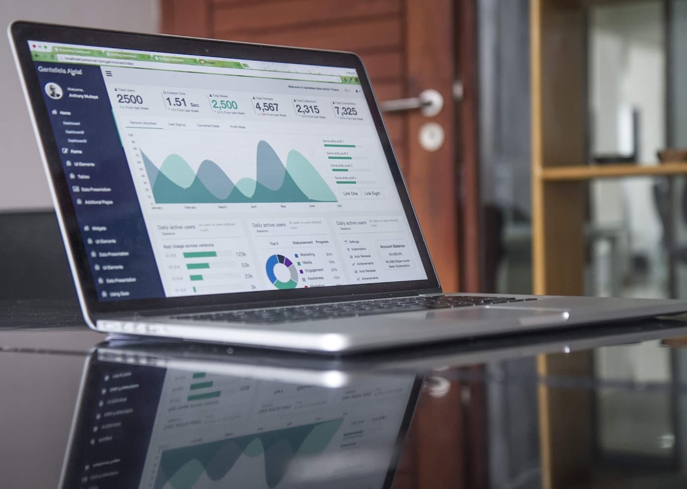 Website conversion workflow and quality analysis dashboard